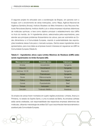 PRODUÇÃO INTEGRADA NO BRASIL
590
O segundo projeto foi articulado sob a coordenação da Brapex, em parceria com o
Incaper, com o envolvimento de várias instituições, como: Mapa, Agência Nacional de
Vigilância Sanitária (Anvisa), Instituto Brasileiro do Meio Ambiente e dos Recursos Na-
turais Renováveis (Ibama), Instituto Adolfo Lutz e várias empresas industriais detentoras
de moléculas químicas, e teve como objetivo principal o estabelecimento dos LMRs
no fruto do mamão, de 14 ingredientes ativos, selecionados pelos exportadores, para
atender aos principais problemas fitossanitários da cultura, para ser submetido ao Co-
dex Alimentarius e à Comunidade Europeia, visando à sustentabilidade das exporta-
ções brasileiras dessa fruta para o mercado europeu. Dentre esses ingredientes ativos
apresentados, para nove deles as empresas tiveram interesse em regularizar as LMR na
Comunidade Europeia (Tabela 6).
Tabela 6 - Ingredientes ativos cujos Limites Máximos de Resíduos (LMR) estão
sendo regularizados na União Europeia (UE).
Marca comercial Princípio Ativo Fabricante
Amistar Azoxistrobin Syngenta
Bravonil Clorothalonil Syngenta
Vertimec 18 CE Abamectin Syngenta
Actara Thiametoxam Syngenta
Score Difenoconazole Syngenta
Folicur Tebuconazole Bayer
Comet Pyraclostrobin Basf
Torque fenbutatin Basf
Cercobin Tiofanato Metílico Iharabras
Os ensaios de campo foram montados em quatro regiões produtoras: Linhares, Aracruz e
Pinheiros, no estado do Espírito Santo, e uma no estado da Bahia. As amostras colhidas
estão sendo analisadas, sob responsabilidade das respectivas empresas detentoras das
moléculas, utilizando metodologia de análise GLP, que é reconhecida internacionalmente e
aceitável pela Comunidade Europeia.
 