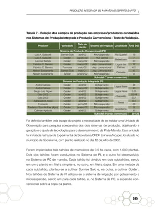 produção Integrada de mamão no Espírito Santo
595
Tabela 7 - Relação dos campos de produção das empresas/produtores conduzidos
nos Sistemas de: Produção Integrada e Produção Convencional - Teste de Validação.
Produtor Variedade
Data de
plantio
Sistema de irrigação Localidade Área (ha)
Sistema de Produção Convencional (PC)
Luiz A. Galavotti Sunrise Solo abril/02 Microaspersão Rio Quartel 16
Luiz A. Galavotti Golden agosto/02 Pivô central
Bebedouro
7
Leomar Bartels Golden março/02 Microaspersão 30
Fabrício C. Barreto Golden março/02 Asp. convencional Lagoa das
Palmas
17
Fabrício C. Barreto Formosa maio/02 Asp. convencional 6,2
Nelson Bustamante Sunrise Solo maio/01 Asp. convencional
Canivete
6
Nelson Bustamante Taiwan janeiro/02 Microaspersão 8
Subtotal (7 áreas comerciais)
Sistema de Produção Integrada (PI)
André Caldara Golden abril/02 Gotejamento
Lagoa Baixa
44
André Caldara Golden março/02 Gotejamento 43
Sérgio Luiz Rigoni Golden abril/02 Gotejamento Lagoa Nova 5,65
Gaia 2002 Golden abril/02 Gotejamento
Chapadão
10,44
Gaia 2002 Golden abril/02 Gotejamento 50,1
Agropastoril Abiko Golden abril/02 Gotejamento
Farias
8,4
Frutasolo Golden junho/02 Microaspersão 26
Frederico Sponfeldiner (Agra) Golden janeiro/02 Microaspersão
Sooretama
8
Caliman Agrícola Golden abril/02 Gotejamento 6
Subtotal (9 áreas comerciais) 201,59
Foi definida também pela equipe do projeto a necessidade de se instalar uma Unidade de
Observação para pesquisa comparativa dos dois sistemas de produção, objetivando a
geração e o ajuste de tecnologias para o desenvolvimento da PI de Mamão. Essa unidade
foi instalada na Fazenda Experimental de Sooretama/CRDR Linhares/Incaper, localizada no
município de Sooretama, com plantio realizado no dia 12 de julho de 2002.
Foram implantados três talhões de mamoeiros de 0,5 ha cada, com 1.000 plantas.
Dois dos talhões foram conduzidos no Sistema de PI, e o outro foi desenvolvido
no Sistema de PC de mamão. Cada talhão foi dividido em dois subtalhões, sendo
em um o plantio em fileira simples e, no outro, em fileira dupla. Em uma metade de
cada subtalhão, plantou-se a cultivar Sunrise Solo e, na outra, a cultivar Golden.
Nos talhões do Sistema de PI utilizou-se o sistema de irrigação por gotejamento e
microaspersão, sendo um para cada talhão, e, no Sistema de PC, a aspersão con-
vencional sobre a copa da planta.
 