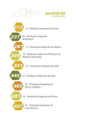 sumário
9 - Produção Integrada de Arroz
10 - Produção Integrada
de Banana
11 - Produção Integrada de Batata
12 - Aspectos Legais da Produção de
Batatas-Sementes
13 - Produção Integrada de Café
14 - Produção Integrada de Caju
15 - Produção Integrada de
Citros na Bahia
16 - Produção Integrada de Flores
17 - Produção Integrada de
Leite Bovino
213
237
261
329
341
445
465
491
497
dos capítulos
 