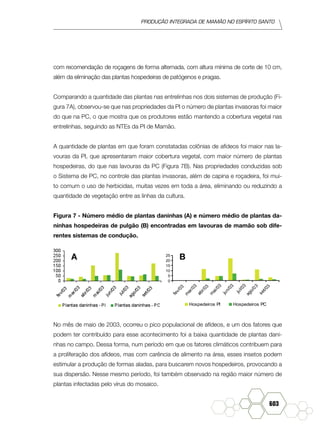 produção Integrada de mamão no Espírito Santo
603
com recomendação de roçagens de forma alternada, com altura mínima de corte de 10 cm,
além da eliminação das plantas hospedeiras de patógenos e pragas.
Comparando a quantidade das plantas nas entrelinhas nos dois sistemas de produção (Fi-
gura 7A), observou-se que nas propriedades da PI o número de plantas invasoras foi maior
do que na PC, o que mostra que os produtores estão mantendo a cobertura vegetal nas
entrelinhas, seguindo as NTEs da PI de Mamão.
A quantidade de plantas em que foram constatadas colônias de afídeos foi maior nas la-
vouras da PI, que apresentaram maior cobertura vegetal, com maior número de plantas
hospedeiras, do que nas lavouras da PC (Figura 7B). Nas propriedades conduzidas sob
o Sistema de PC, no controle das plantas invasoras, além de capina e roçadeira, foi mui-
to comum o uso de herbicidas, muitas vezes em toda a área, eliminando ou reduzindo a
quantidade de vegetação entre as linhas da cultura.
Figura 7 - Número médio de plantas daninhas (A) e número médio de plantas da-
ninhas hospedeiras de pulgão (B) encontradas em lavouras de mamão sob dife-
rentes sistemas de condução.
25
20
15
10
5
0
fev/03
m
ar/03
abr/03
m
ai/03
jun/03
jul/03
ago/03
set/03
Hospedeiros PI Hospedeiros PC
No mês de maio de 2003, ocorreu o pico populacional de afídeos, e um dos fatores que
podem ter contribuído para esse acontecimento foi a baixa quantidade de plantas dani-
nhas no campo. Dessa forma, num período em que os fatores climáticos contribuem para
a proliferação dos afídeos, mas com carência de alimento na área, esses insetos podem
estimular a produção de formas aladas, para buscarem novos hospedeiros, provocando a
sua dispersão. Nesse mesmo período, foi também observado na região maior número de
plantas infectadas pelo vírus do mosaico.
A B
 