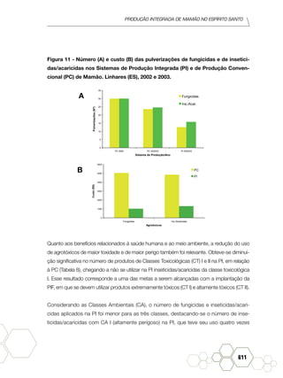 produção Integrada de mamão no Espírito Santo
611
Figura 11 - Número (A) e custo (B) das pulverizações de fungicidas e de insetici-
das/acaricidas nos Sistemas de Produção Integrada (PI) e de Produção Conven-
cional (PC) de Mamão. Linhares (ES), 2002 e 2003.
0
5
10
15
20
25
30
35
PC 2000 PC 2002/03 PI 2002/03
Sistema de Produção/Ano
Pulverizações(Nº)
Fungicidas
Ins./Acar.
0
1000
2000
3000
4000
5000
6000
Fungicidas Ins./Acaricidas
Agrotóxicos
Custo(R$)
PC
PI
Quanto aos benefícios relacionados à saúde humana e ao meio ambiente, a redução do uso
de agrotóxicos de maior toxidade e de maior perigo também foi relevante. Obteve-se diminui-
ção significativa no número de produtos de Classes Toxicológicas (CT) I e II na PI, em relação
à PC (Tabela 8), chegando a não se utilizar na PI inseticidas/acaricidas da classe toxicológica
I. Esse resultado corresponde a uma das metas a serem alcançadas com a implantação da
PIF, em que se devem utilizar produtos extremamente tóxicos (CT I) e altamente tóxicos (CT II).
Considerando as Classes Ambientais (CA), o número de fungicidas e inseticidas/acari-
cidas aplicados na PI foi menor para as três classes, destacando-se o número de inse-
ticidas/acaricidas com CA I (altamente perigoso) na PI, que teve seu uso quatro vezes
A
B
 