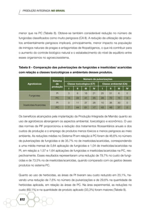 PRODUÇÃO INTEGRADA NO BRASIL
612
menor que na PC (Tabela 8). Obteve-se também considerável redução no número de
fungicidas classificados como muito perigosos (CA II). A redução da utilização de produ-
tos ambientalmente perigosos implicará, principalmente, menor impacto na população
de inimigos naturais de pragas e antagonistas de fitopatógenos, o que irá contribuir para
o aumento do controle biológico natural e o estabelecimento do nível de equilíbrio entre
esses organismos no agroecossistema.
Tabela 8 - Comparação das pulverizações de fungicidas e inseticidas/ acaricidas
com relação a classes toxicológicas e ambientais desses produtos.
Agrotóxicos
Sistema
de
produção
Número de pulverizações
Classe toxicológica (CT) Classe ambiental (CA)
I II III IV I II III IV
Fungicidas
PI 3 6 16 21 25 31 6 0
PC 14 33 41 25 28 70 15 0
Inseticidas/Acaricidas
PI 0 11 37 28 10 36 30 0
PC 7 44 61 17 43 49 37 0
Os benefícios alcançados pela implantação da Produção Integrada de Mamão quanto ao
uso de agrotóxicos abrangeram os aspectos ambiental, toxicológico e econômico. O uso
das normas da PIF proporcionou a redução dos tratamentos fitossanitários anuais e dos
custos de produção e o emprego de produtos menos tóxicos e menos perigosos ao meio
ambiente. As reduções médias no Sistema PI em relação à PC foram de 46,6% no número
de pulverizações de fungicidas e de 35,7% no de inseticidas/acaricidas, correspondendo
a uma média mensal de 0,84 aplicação de fungicidas e 1,04 de inseticidas/acaricidas na
PI, em relação a 1,57 e 1,64 aplicações de fungicidas e inseticidas/acaricidas na PC, res-
pectivamente. Esses resultados representaram uma redução de 79,7% no custo de fungi-
cidas e de 73,5% no de inseticidas/acaricidas, quando comparado com os gastos desses
produtos no sistema PC.
Quanto ao uso de herbicidas, as áreas de PI tiveram seu custo reduzido em 20,1%, ha-
vendo uma redução de 7,6% no número de pulverizações e de 29,6% na quantidade de
herbicidas aplicada, em relação às áreas de PC. Na área experimental, as reduções no
custo (69,1%) e na quantidade de produto aplicado (33,3%) foram maiores (Tabela 9).
 