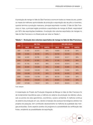 Produção Integrada de manga
637
A produção de manga no Vale do São Francisco ocorre em todos os meses do ano, porém
os meses de melhores oportunidades de produção e exportação são de julho a novembro,
quando termina a produção mexicana, principal exportador mundial. O Vale do São Fran-
cisco é, hoje, a principal região produtora e exportadora de manga do Brasil, responsável
por 92% das exportações brasileiras. A evolução dos volumes exportados de mangas no
Vale do São Francisco e no Brasil pode ser vista na Tabela 1.
Tabela 1 - Evolução dos volumes exportados de manga no Vale do São Francisco.
ANO
EM TON. EM US$1.000,00
VALE BRASIL PARTIC. VALE BRASIL PARTIC.
1997 21.500 23.370 92% 18.600 20.182 92%
1998 34.000 39.185 87% 29.750 32.518 91%
1999 44.000 53.765 82% 28.600 32.011 89%
2000 57.200 67.000 85% 37.180 43.550 85%
2001 81.155 94.291 86% 43.443 50.814 85%
2002 93.559 103.598 90% 45.962 50.894 90%
2003 124.620 133.330 93% 68.256 73.394 93%
2004 102.286 111.181 92% 59.158 64.303 92%
2005 104.654 113.758 92% 66.724 72.526 92%
2006 96.600 105.000 92% 69.920 76.000 92%
2007 107.082 116.047 93% 83.281 89.643 93%
Fonte: Valexport.
A implantação do Projeto de Produção Integrada de Manga no Vale do São Francisco foi
de fundamental importância para a melhoria do sistema de produção da referida cultura,
sob os pontos de vista agronômico, econômico, social e ambiental. A melhoria contínua
do sistema de produção em uso, devido à inserção dos avanços tecnológicos obtidos nos
projetos de pesquisa, tem contribuído decisivamente na melhoria da qualidade das man-
gas produzidas. Outro aspecto positivo do programa é a possibilidade da certificação das
frutas, ampliando as possibilidades de exportação.
 