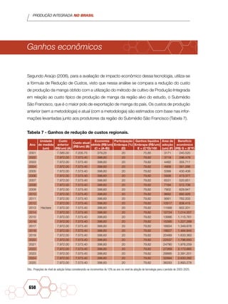 PRODUÇÃO INTEGRADA NO BRASIL
650
Ganhos econômicos
Segundo Araújo (2006), para a avaliação de impacto econômico dessa tecnologia, utiliza-se
a fórmula de Redução de Custos, visto que nessa análise se compara a redução do custo
de produção da manga obtido com a utilização do método de cultivo de Produção Integrada
em relação ao custo típico de produção de manga da região alvo do estudo, o Submédio
São Francisco, que é o maior polo de exportação de manga do país. Os custos de produção
anterior (sem a metodologia) e atual (com a metodologia) são estimados com base nas infor-
mações levantadas junto aos produtores da região do Submédio São Francisco (Tabela 7).
Tabela 7 - Ganhos de redução de custos regionais.
Ano
Unidade
de medida
(um)
Custo
anterior
(R$/um) (A)
Custo atual
(R$/um) (B)
Economia
obtida (R$/um)
(C = (A-B))
Participação
Embrapa (%)
(D)
Ganhos líquidos
Embrapa (R$/um)
E = (C*D)/100
Área de
adoção
(um) (F)
Benefício
econômico
(R$) G = (E*F)
2001
Hectare
7.585.00 7.205.75 379,25 20 75,85 3171 240.520
2002 7.972.00 7.573.40 398,60 20 79,82 3719 296.479
2003 7.972.00 7.573.40 398,60 20 79,82 4462 355.711
2004 7.972.00 7.573.40 398,60 20 79,82 4908 391.266
2005 7.972.00 7.573.40 398,60 20 79,82 5399 430.408
2006 7.972.00 7.573.40 398,60 20 79,82 5938 473.377
2007 7.972.00 7.573.40 398,60 20 79,82 6531 520.651
2008 7.972.00 7.573.40 398,60 20 79,82 7184 572.708
2009 7.972.00 7.573.40 398,60 20 79,82 7902 629.947
2010 7.972.00 7.573.40 398,60 20 79,82 8692 692.926
2011 7.972.00 7.573.40 398,60 20 79,82 9561 762.203
2012 7.972.00 7.573.40 398,60 20 79,82 10517 838.415
2013 7.972.00 7.573.40 398,60 20 79,82 11568 922.201
2014 7.972.00 7.573.40 398,60 20 79,82 12724 1.014.357
2015 7.972.00 7.573.40 398,60 20 79,82 13996 1.115.761
2016 7.972.00 7.573.40 398,60 20 79,82 15395 1.227.289
2017 7.972.00 7.573.40 398,60 20 79,82 16934 1.349.978
2018 7.972.00 7.573.40 398,60 20 79,82 18627 1.484.944
2019 7.972.00 7.573.40 398,60 20 79,82 20489 1.633.383
2020 7.972.00 7.573.40 398,60 20 79,82 22537 1.796.650
2021 7.972.00 7.573.40 398,60 20 79,82 24790 1.976.259
2022 7.972.00 7.573.40 398,60 20 79,82 27269 2.173.885
2023 7.972.00 7.573.40 398,60 20 79,82 29995 2.391.201
2024 7.972.00 7.573.40 398,60 20 79,82 32994 2.630.282
2025 7.972.00 7.573.40 398,60 20 79,82 36293 2.893.278
Obs.: Projeções de nível de adoção feitas considerando-se incrementos de 10% ao ano no nível de adoção de tecnologia para o período de 2003-2025.
 