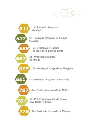 18 - Produção Integrada
de Maçã
19 - Produção Integrada de Mamão
na Bahia
20 - Produção Integrada
de Mamão no Espírito Santo
21 - Produção Integrada
de Manga
22 - Produção Integrada de Mangaba
23 - Produção Integrada de Maracujá
24 - Produção Integrada de Melão
25 - Produção Integrada de Ovinos
para Corte no Ceará
26 - Produção Integrada de Pêssego
511
533
569
627
665
685
727
761
779
 