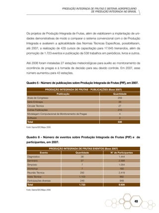 PRODUÇÃO INTEGRADA DE FRUTAS E SISTEMA AGROPECUÁRIO
DE PRODUÇÃO INTEGRADA NO BRASIL
53
Quadro 9 - Comparativo de produtivi...