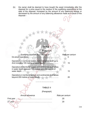 (b)    the owner shall be deemed to have bought the asset immediately after the
          disposal for a price equal to the residue of the qualifying expenditure at the
          date of the disposal, increased by the amount of any balancing charge or
          decreased by the amount of any balancing allowance made as a result of the
          disposal -




                                          TABLE I

                                        [Paragraph]

           Qualifying expenditure in respect of                   Rate per centum
  On-shore operations ………………………………………….                                 5

  Operations in territorial waters and continental shelf up to
  And including 100 metres of water depth ………………….                      10

  Operations in territorial waters and continental shelf areas
  in water depth between 100 metres and 200 metres of
  water depth…………………………………………………….                                      15

  Operations in territorial waters and continental shelf areas
  beyond 200 metres of water depth………………………….                           20

                                ………………………


                                         TABLE II

                                        [Paragraph]

             Annual allowance                               Rate per centum
First year ……………………………………………………                                   20
2nd year ……………………………………………………                                     20

                                                                                    218
 