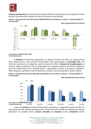 lavouras permanentes que apresentaram queda de 20,9% no comparativo com o segundo trimestre 
de 2010. Esta última pela redução nas culturas de banana e coco‐da‐baia. 
Gráfico 1 ‐ Desempenho do Valor Adicionado da AGROPECUÁRIA em Pernambuco e no Brasil – 1º trimestre/2010 a 2º 
trimestre/2011* 
                                                                         (Base: igual período do ano anterior) 
                   PE          BR
                                              10,4
       12,0
                                        7,3                   6,8 7,0                                6,9
        9,0              5,4                                                     4,9
        6,0        3,3                                                                                     3,1
                                                                                       1,1                                      0,0
        3,0
        0,0
       ‐3,0      1 trim/10             2 trim/10             3 trim/10         4 trim/10            1 trim/11           2 trim/11
       ‐6,0
       ‐9,0
      ‐12,0
      ‐15,0
                                                                                                                        ‐15,1
      ‐18,0


Fonte: Agência. CONDEPE/FIDEM e IBGE. 
(*) Dados preliminares. 
 
       A  indústria  pernambucana  apresentou,  no  segundo  trimestre  de  2011,  um  crescimento  de 
8,6%,  destacando‐se,  como  principal  impulsionador  desse  desempenho  a  Construção  Civil,  com 
19,1%  de  crescimento  em  relação  ao  mesmo  trimestre  de  2010.  A  indústria  de  transformação,  no 
entanto, registrou queda de 7,2% na comparação com o segundo trimestre de 2010. Os segmentos 
que  mais  influenciaram  nesse  resultado  foram:  o  metalúrgico  (‐12,4%),  os  alimentos  e  bebidas  (‐
9,0%), Máquinas, aparelhos e materiais elétricos (‐14,8%) e o refino de petróleo e álcool (‐42,8%).  
Gráfico 2 ‐ Desempenho (%) do Valor Adicionado da INDÚSTRIA em Pernambuco e no Brasil – 1º trimestre/2010 a 2º 
trimestre/2011* 
                                                                            (Base: igual período do ano anterior) 

                               PE        BR
                  18,0                 15,1
                                                             14,1
                  15,0          13,3
                                                      12,2
                  12,0                                                                        9,6
                                                                          8,9 8,3                                                      8,6
                                                                                                                  7,7
                   9,0

                   6,0                                                                              4,3
                                                                                                                        3,5
                                                                                                                                             1,7
                   3,0

                   0,0                                                                                                                             
Fonte: Agência. CONDEPE/FIDEM e IBGE. 
(*) Dados preliminares.     1 trim/10                2 trim/10           3 trim/10           4 trim/10           1 trim/11            2 trim/11
       O setor de serviços no estado de Pernambuco apresentou, no segundo trimestre de 2011, um 
crescimento de 5,4%, quando comparado com o mesmo trimestre de 2010. As atividades que mais se 
destacaram  no  período  foram:  serviços  prestados  às  empresas  (5,1%),  transportes  (9,7%), 
 