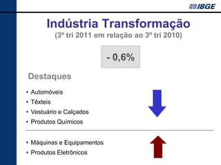 Indústria Transformação
            (3º tri 2011 em relação ao 3º tri 2010)


                            - 0,6%
Destaques
• Automóveis
• Têxteis
• Vestuário e Calçados
• Produtos Químicos


• Máquinas e Equipamentos
• Produtos Eletrônicos
 