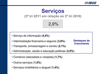 Serviços
          (3º tri 2011 em relação ao 3º tri 2010)

                              2,0%

• Serviço de informação (4,4%)
• Intermediação financeira e seguros (3,0%)     Destaques do
                                                Crescimento
• Transporte, armazenagem e correio (2,1%)
• Administração, saúde e educação públicas (2,0%)

• Comércio (atacadista e varejista) (1,7%)

• Outros serviços (1,5%)
• Serviços imobiliários e aluguel (1,4%)
 
