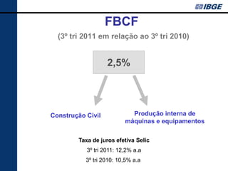FBCF
  (3º tri 2011 em relação ao 3º tri 2010)


                   2,5%




Construção Civil            Produção interna de
                          máquinas e equipamentos

        Taxa de juros efetiva Selic
           3º tri 2011: 12,2% a.a
           3º tri 2010: 10,5% a.a
 
