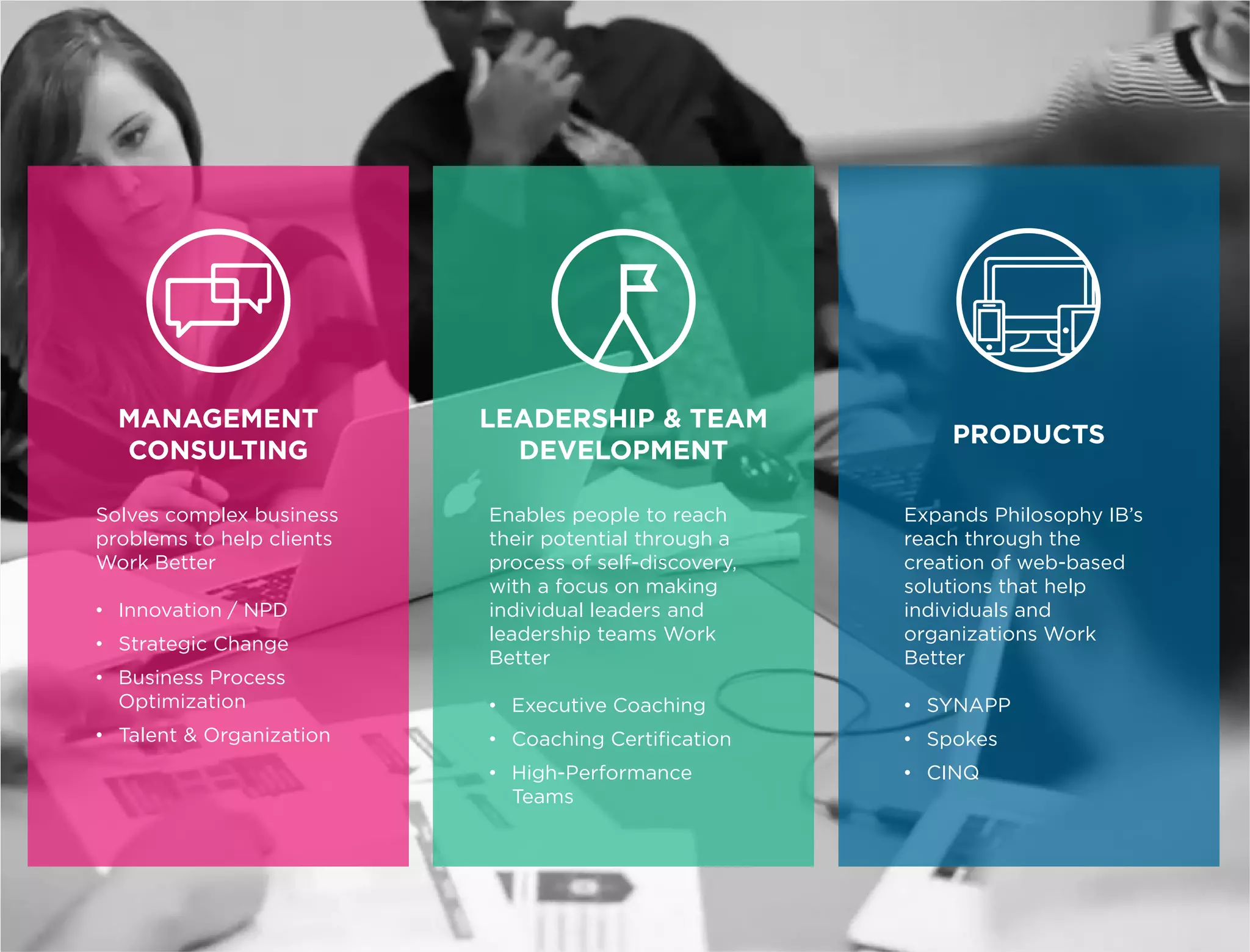 LEADERSHIP & TEAM
DEVELOPMENT
Enables people and teams
to reach their potential
• Executive Coaching
• Team Coaching
• Coaching Certification
MANAGEMENT
CONSULTING
Solves complex business
problems
• Innovation / NPD
• Strategic Change
• Business Process
Optimization
• Talent & Organization
DIGITAL
CONSULTING
Expands Philosophy IB’s
reach through the
creation of web-based
solutions that help
individuals and
organizations Work
Better
• SYNAPP
• Spokes
• CINQ
 