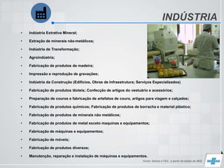 INDÚSTRIA
Fonte: Sebrae e FGV , a partir de dados do IBGE
• Indústria Extrativa Mineral;
• Extração de minerais não-metáli...