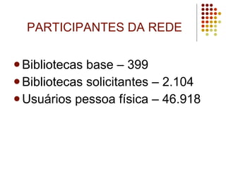 PARTICIPANTES DA REDE Bibliotecas base – 399 Bibliotecas solicitantes – 2.104 Usuários pessoa física – 46.918 