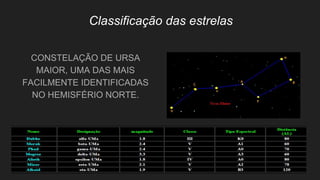 Classificação das estrelas
CONSTELAÇÃO DE URSA
MAIOR, UMA DAS MAIS
FACILMENTE IDENTIFICADAS
NO HEMISFÉRIO NORTE.
 