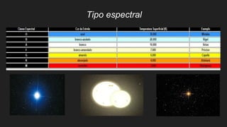 Tipo espectral
 