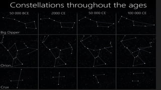 II
O que irá acontecer com as constelações?
 