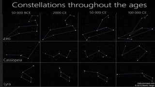 II
O que irá acontecer com as constelações?
 