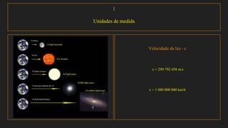 I
Unidades de medida
Velocidade da luz - c
c = 299 792 458 m/s
c = 1 080 000 000 km/h
 