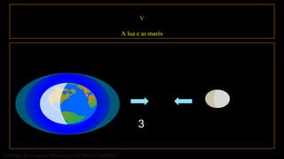 3
Créditos da Imagem: André Luiz da Silva/CDA/CDCC
V
A lua e as marés
 
