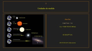 I
Unidades de medida
Ano-luz
(Light Years - 1 ly)
1 ly = 9 460 730 472 580 km
63 241,077 UA
236 518 261,815 voltas na terra
 