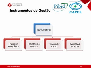 Título da Apresentação Data
Instrumentos de Gestão
INSTRUMENTOS
FICHA DE
FREQUÊNCIA
RELATÓRIOS
MENSAIS
“DIÁRIO DE
BORDO”
AVALIAÇÃO
PELA CPA
 