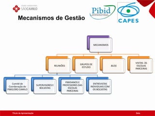 Título da Apresentação Data
Mecanismos de Gestão
MECANISMOS
REUNIÕES
Comitê de
Coordenação do
PIBID/SÃO CAMILO
SUPERVISORES E
BOLSISTAS
PIBIDIANOS E
PROFESSORES DAS
ESCOLAS
PARCEIRAS
ENTREVISTAS
INDIVIDUAIS COM
OS BOLSISTAS
GRUPOS DE
ESTUDO
BLOG
VISITAS ÀS
ESCOLAS
PARCEIRAS
 