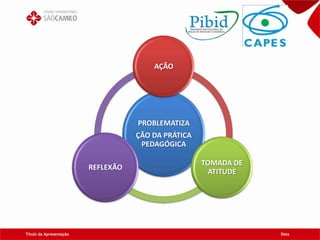 Título da Apresentação Data
PROBLEMATIZA
ÇÃO DA PRÁTICA
PEDAGÓGICA
AÇÃO
TOMADA DE
ATITUDE
REFLEXÃO
 