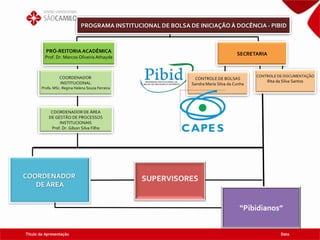 Título da Apresentação Data
PROGRAMA INSTITUCIONAL DE BOLSA DE INICIAÇÃO À DOCÊNCIA - PIBID
PRÓ-REITORIA ACADÊMICA
Prof. Dr. Marcos Oliveira Athayde
COORDENADOR
INSTITUCIONAL
Profa. MSc. Regina Helena Souza Ferreira
COORDENADOR DE ÁREA
DE GESTÃO DE PROCESSOS
INSTITUCIONAIS
Prof. Dr. Gilson Silva Filho
SECRETARIA
CONTROLE DE BOLSAS
Sandra Maria Silva da Cunha
COORDENADOR
DE ÁREA
SUPERVISORES
“Pibidianos”
CONTROLE DE DOCUMENTAÇÃO
Rita da Silva Santos
 