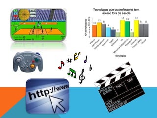 10
12
11
8
6
4
14
13
4
14
11 11
0
2
4
6
8
10
12
14
16
N.ºdeProfessores
Tecnologias
Tecnologias que os professores tem
acesso fora da escola
 