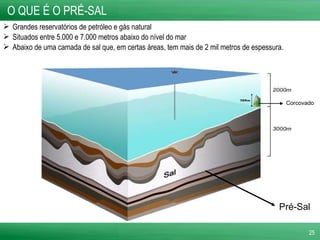 O QUE É O PRÉ-SAL Grandes reservatórios de petróleo e gás natural Situados entre 5.000 e 7.000 metros abaixo do nível do mar Abaixo de uma camada de sal que, em certas áreas, tem mais de 2 mil metros de espessura.   Pré-Sal Corcovado 
