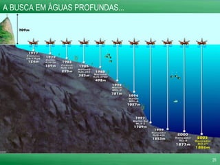 A BUSCA EM ÁGUAS PROFUNDAS... 