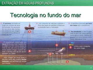 Tecnologia no fundo do mar EXTRAÇÃO EM ÁGUAS PROFUNDAS 