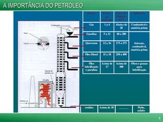 A IMPORTÂNCIA DO PETRÓLEO 