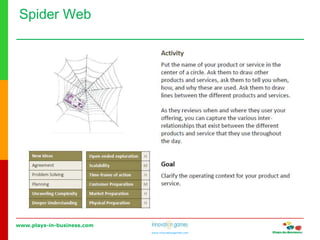 www.plays-in-business.com
www.innovationgames.com
Spider Web
 