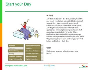 www.plays-in-business.com
www.innovationgames.com
Start your Day
 