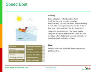www.plays-in-business.com
www.innovationgames.com
Speed Boat
 