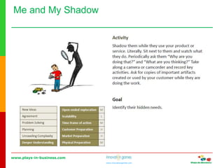 www.plays-in-business.com
www.innovationgames.com
Me and My Shadow
 