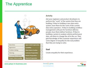 www.plays-in-business.com
www.innovationgames.com
The Apprentice
 