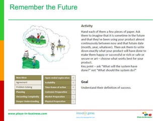 www.plays-in-business.com
www.innovationgames.com
Remember the Future
 