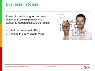 www.plays-in-business.com
www.innovationgames.com
Business Process
Result of a well-designed and well-
executed business process are
standard, repeatable, scalable results.
 chain of cause and effect,
 leading to a predictable result
 