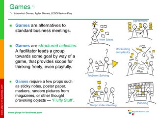 www.plays-in-business.com
www.plays-in-business.com
Games *)
 Games are alternatives to
standard business meetings.
 Games are structured activities.
A facilitator leads a group
towards some goal by way of a
game, that provides scope for
thinking freely, even playfully.
 Games require a few props such
as sticky notes, poster paper,
markers, random pictures from
magazines, or other thought
provoking objects ― “Fluffy Stuff”.
New Ideas
Agreement
Problem Solving
Planning
Deep Understanding
Unraveling
complexity
*) Innovation Games, Agiles Games, LEGO Serious Play
 
