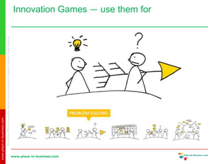 www.plays-in-business.com
www.plays-in-business.com
Innovation Games ― use them forSlidefromOfficialInnovationGamestrainingmaterialofMaartenVolders,AgileMinds.be
 