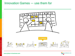 www.plays-in-business.com
www.plays-in-business.com
Innovation Games ― use them forSlidefromOfficialInnovationGamestrainingmaterialofMaartenVolders,AgileMinds.be
 