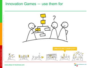 www.plays-in-business.com
www.plays-in-business.com
Innovation Games ― use them forSlidefromOfficialInnovationGamestrainingmaterialofMaartenVolders,AgileMinds.be
 