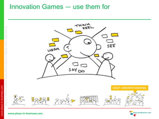 www.plays-in-business.com
www.plays-in-business.com
Innovation Games ― use them forSlidefromOfficialInnovationGamestrainingmaterialofMaartenVolders,AgileMinds.be
 