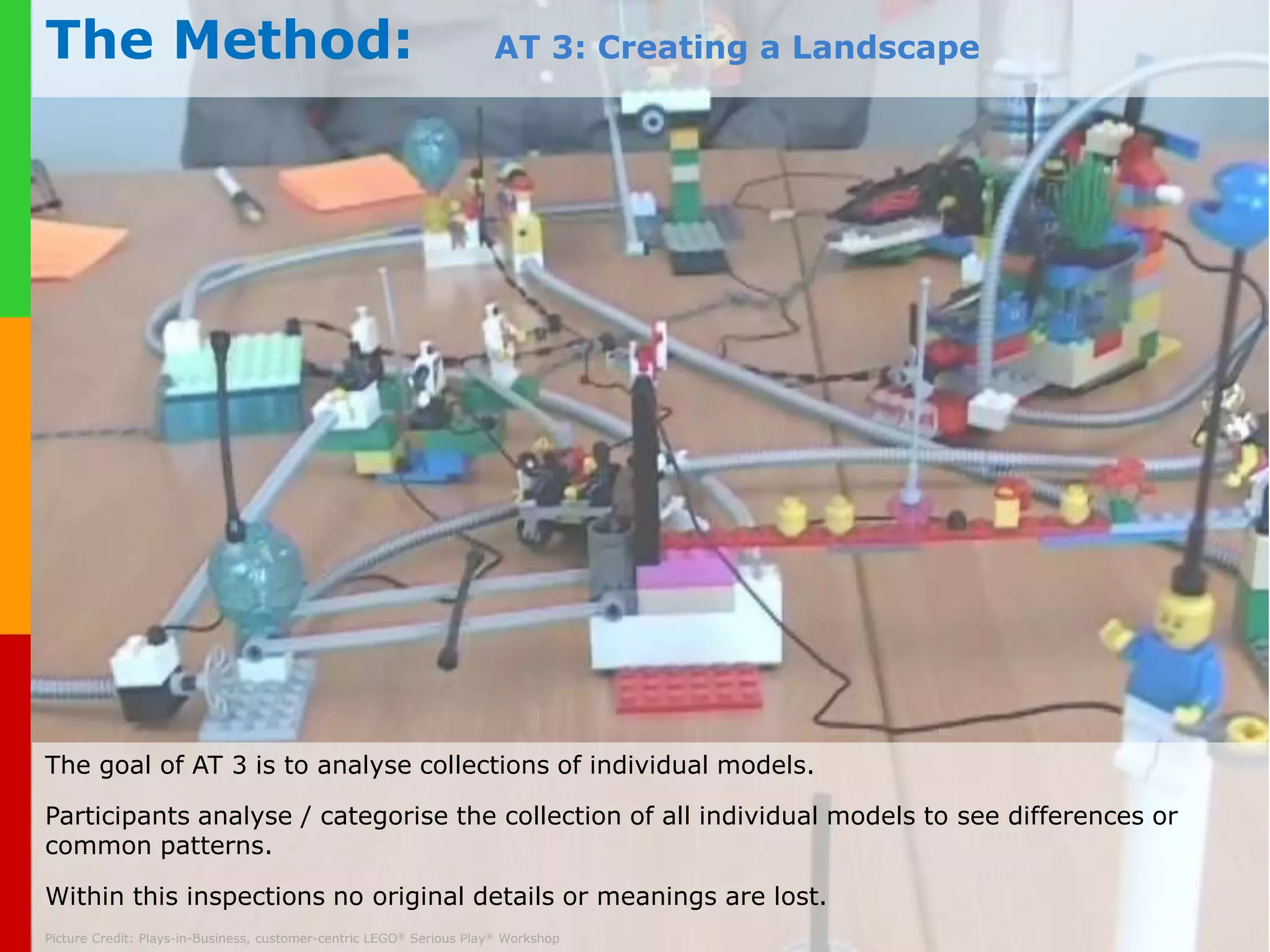 The Method: Application Techniques 
1. Building Individual Models and Stories 
2. Building Shared Models and Stories 
3. Creating a Landscape 
4. Making Connections 
5. Building a System 
6. Playing Emergence and Decisions 
7. Extracting Simple Guiding Principles 
The AT 1-AT 7 are concrete applications resp. realisations of the 4-step core process. 
AT 1-AT 7 is not a linear sequence. However a LSP workshop always starts from AT 1 you can 
jump to the other techniques by your decision. 
Which techniques and in which order will be applied depends on the workshop topics and 
purpose. 
www.plays-in-business.com 
Picture Credit: Plays-in-Business, customer-centric LEGO® Serious Play® Workshop 
 