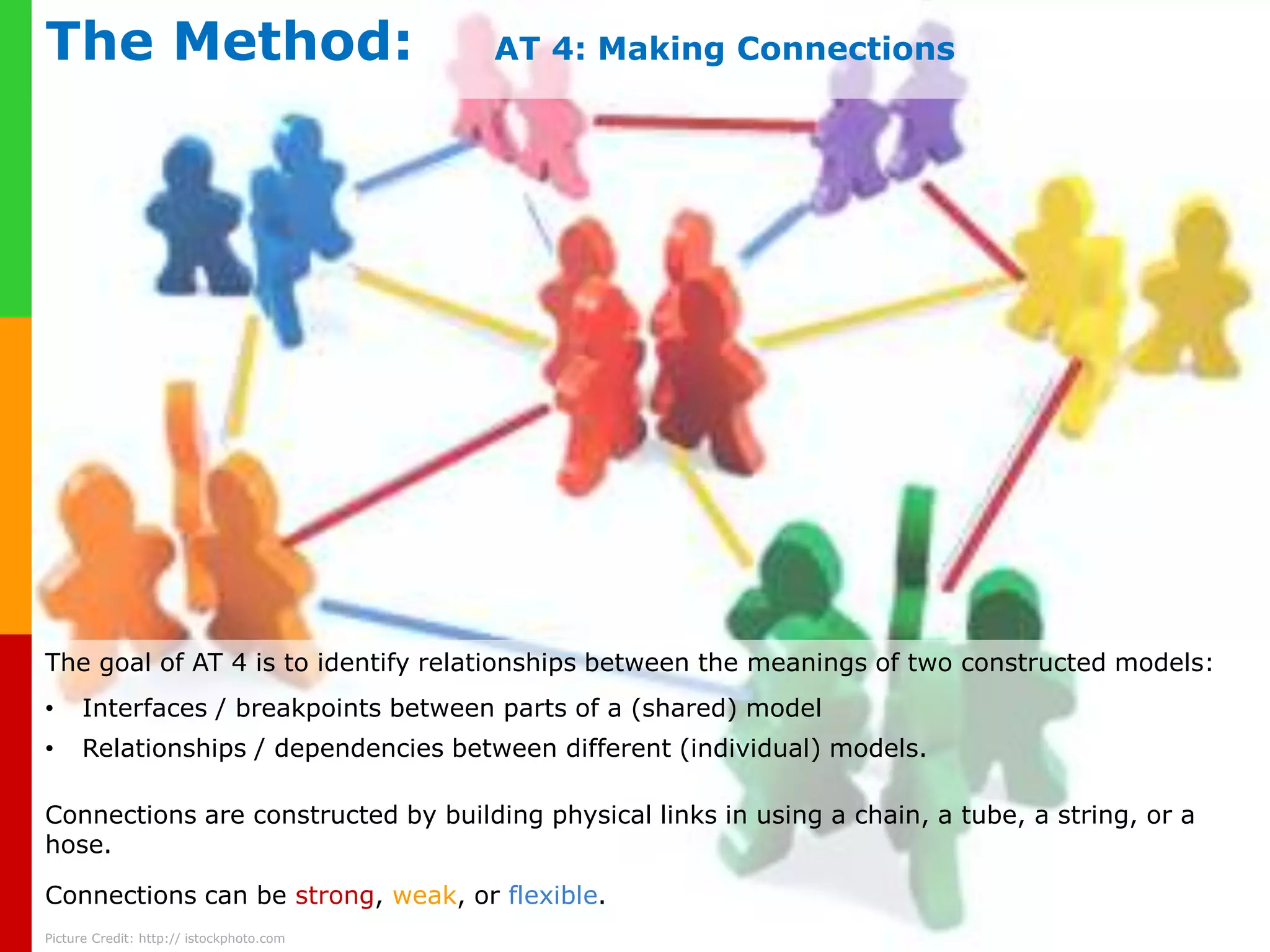 The Method: AT 1: Building Individual Models and Stories 
The goal of AT 1 is to share individual and personal knowledge with the group. 
In AT 1 each builder images and constructs an individual model for her one to answer the 
question raised by the facilitator. 
www.plays-in-business.com 
After building the builders shares their stories. 
Picture Credit: Bill Ward , https://www.flickr.com/photos/billward/3640804476 
 