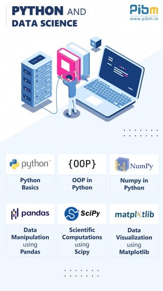 Python
Basics
OOP in
Python
Numpy in
Python
Data
Manipulation
using
Pandas
Scientific
Computations
using
Scipy
Data
Visualization
using
Matplotlib
PYTHON AND
DATA SCIENCE
 