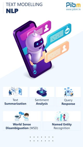 TEXT MODELLING
NLP
Text
Summarization
Sentiment
Analysis
Query
Response
World Sense
Disambiguation (WSD)
Named Entity
Recognition
 